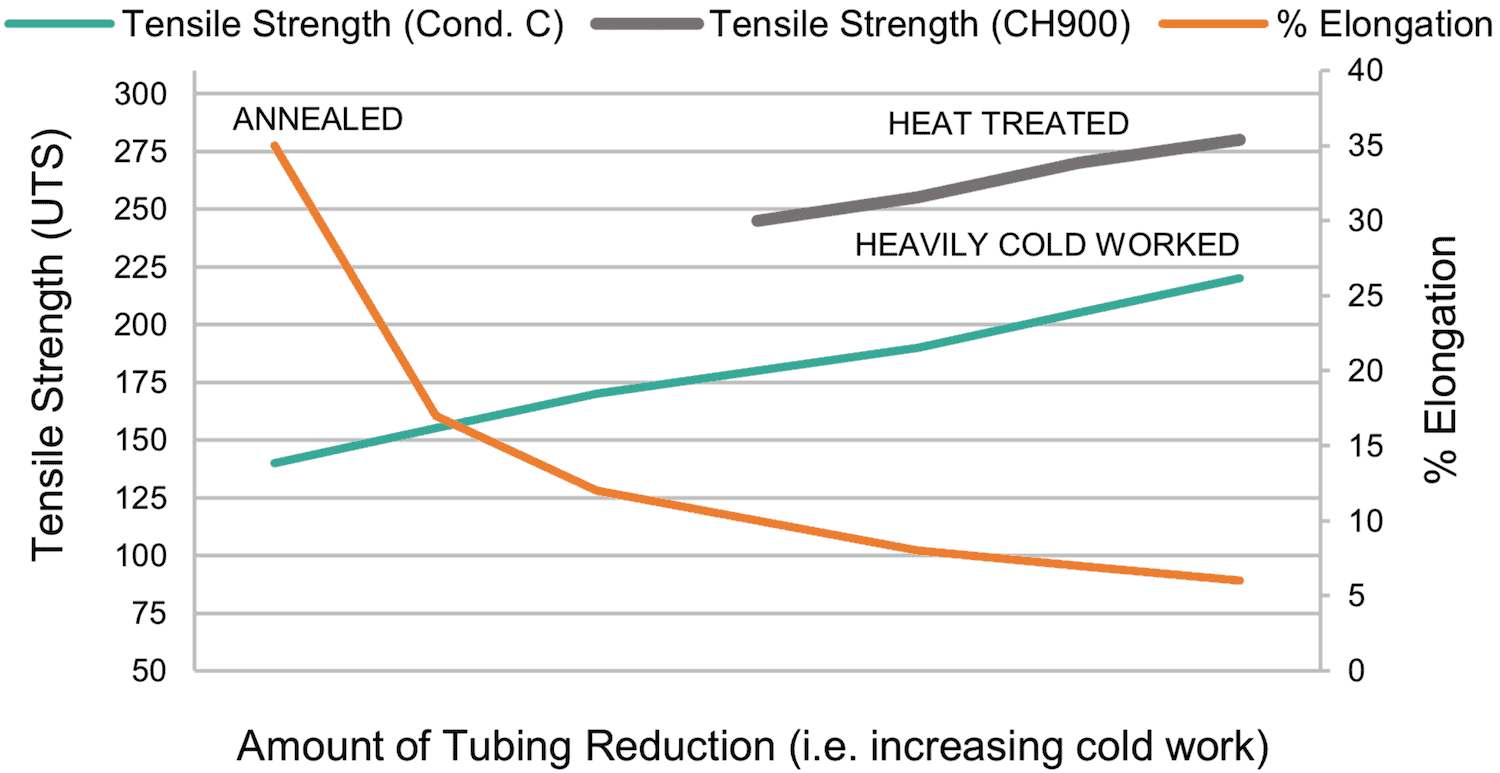 Tensile Strength