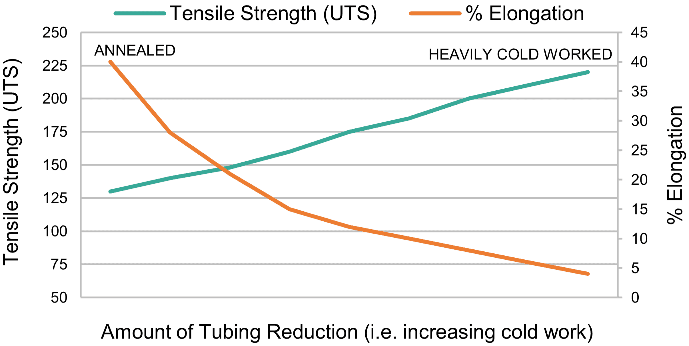 Tensile Strength