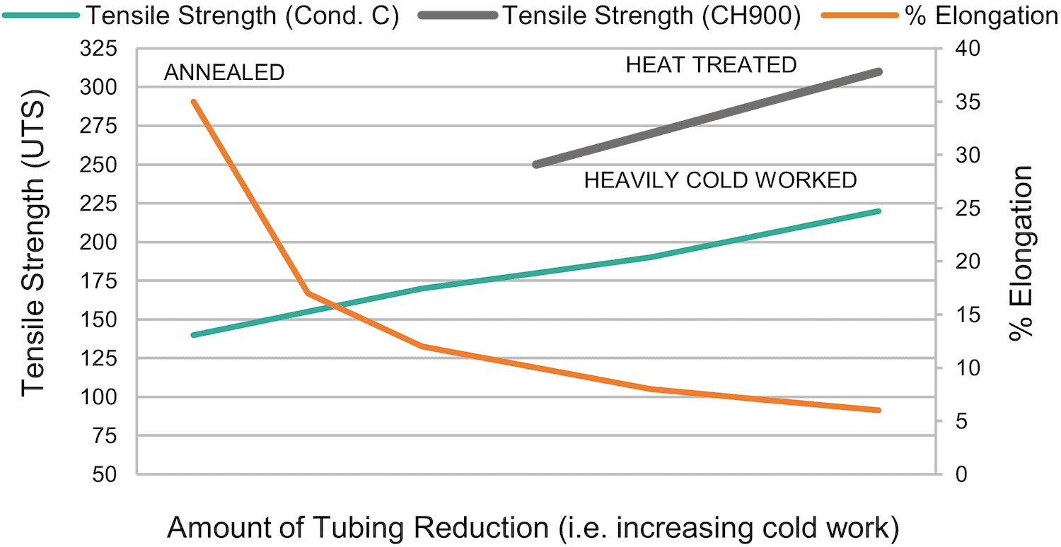 Tensile Strength