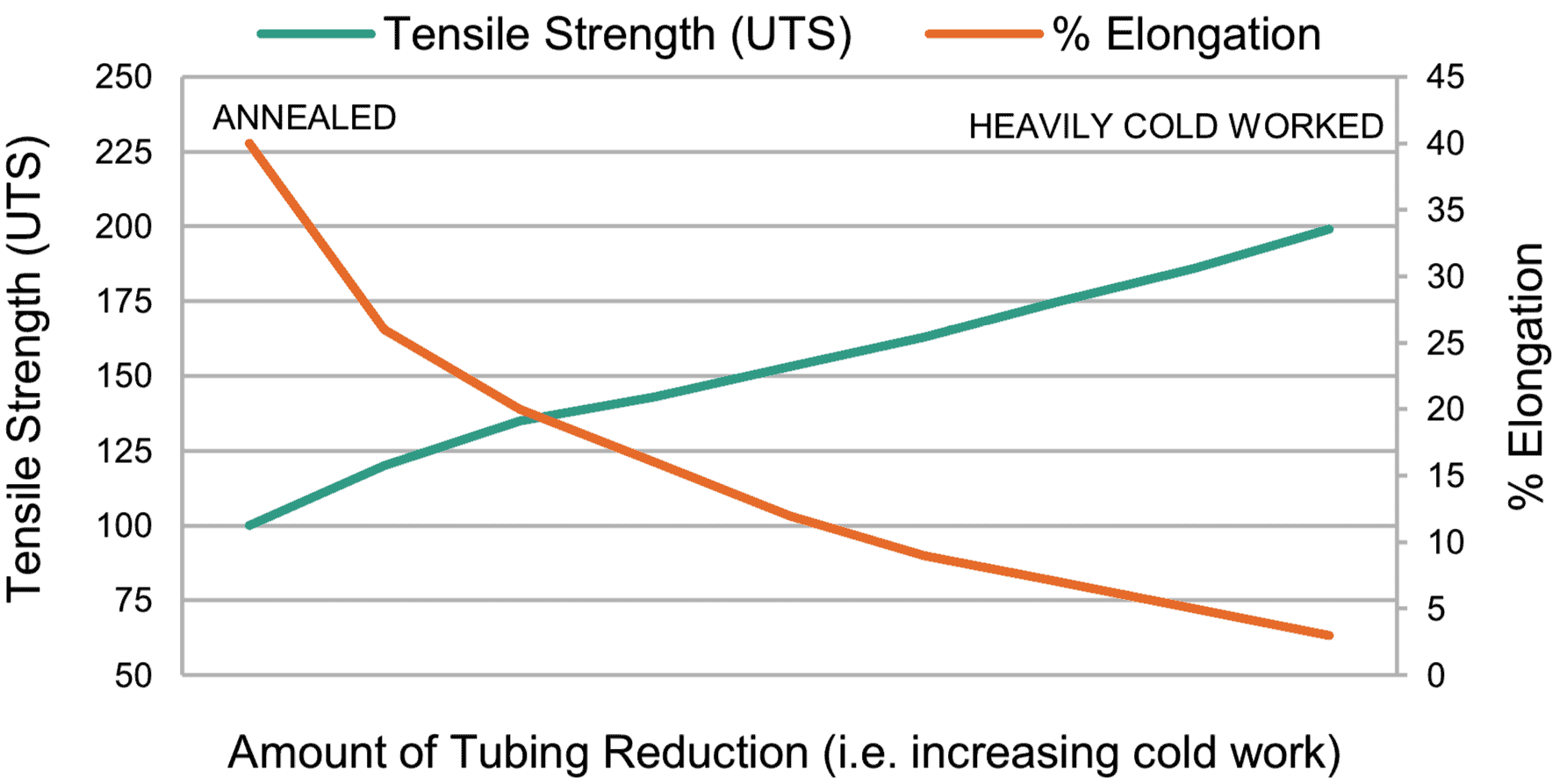 Tensile Strength